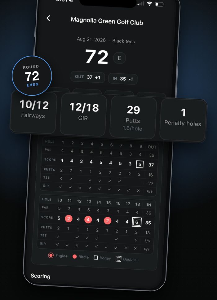 Round summary showing score, fairways hit, greens in regulation, and putts